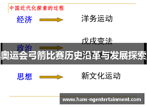 奥运会弓箭比赛历史沿革与发展探索