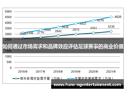 如何通过市场需求和品牌效应评估足球赛事的商业价值