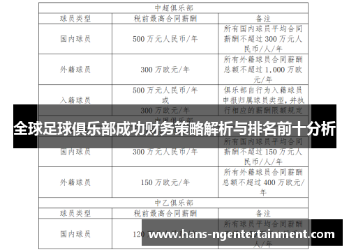 全球足球俱乐部成功财务策略解析与排名前十分析