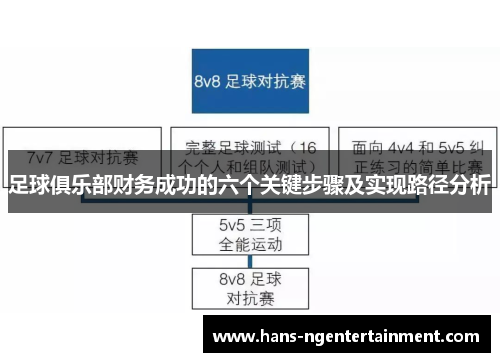 足球俱乐部财务成功的六个关键步骤及实现路径分析