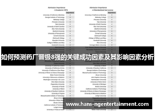 如何预测药厂晋级8强的关键成功因素及其影响因素分析