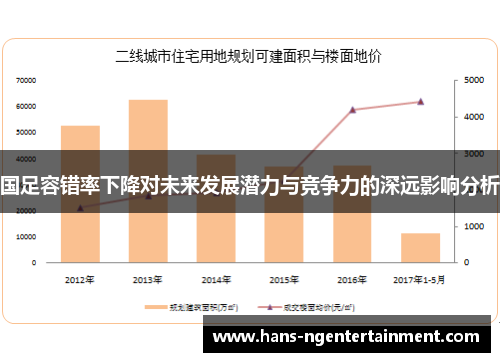 国足容错率下降对未来发展潜力与竞争力的深远影响分析