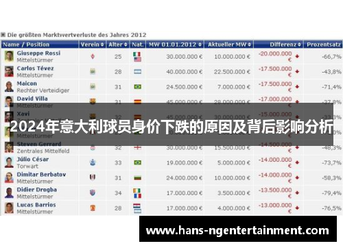 2024年意大利球员身价下跌的原因及背后影响分析