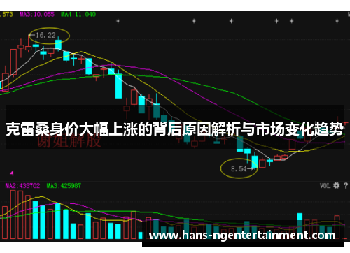 克雷桑身价大幅上涨的背后原因解析与市场变化趋势
