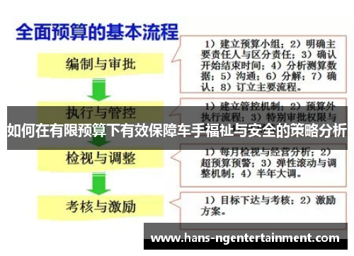 如何在有限预算下有效保障车手福祉与安全的策略分析