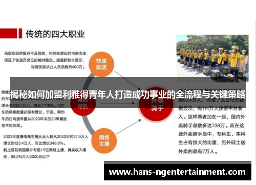 揭秘如何加盟利雅得青年人打造成功事业的全流程与关键策略