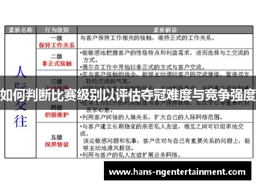 如何判断比赛级别以评估夺冠难度与竞争强度