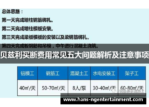 贝兹利买断费用常见五大问题解析及注意事项