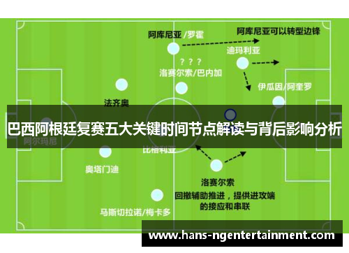 巴西阿根廷复赛五大关键时间节点解读与背后影响分析