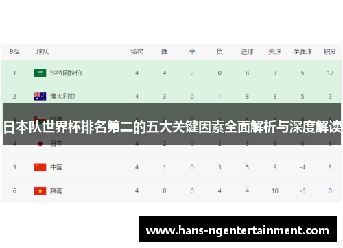 日本队世界杯排名第二的五大关键因素全面解析与深度解读