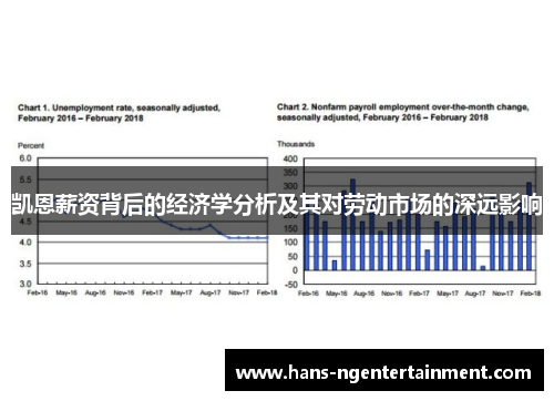 凯恩薪资背后的经济学分析及其对劳动市场的深远影响