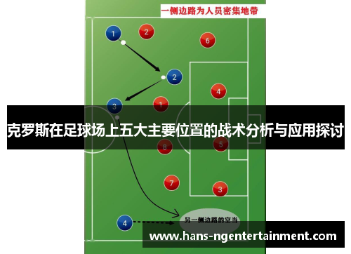 克罗斯在足球场上五大主要位置的战术分析与应用探讨