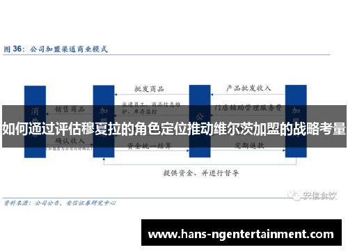 如何通过评估穆夏拉的角色定位推动维尔茨加盟的战略考量