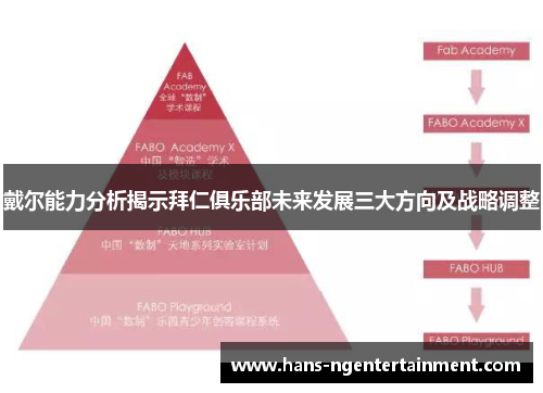 戴尔能力分析揭示拜仁俱乐部未来发展三大方向及战略调整