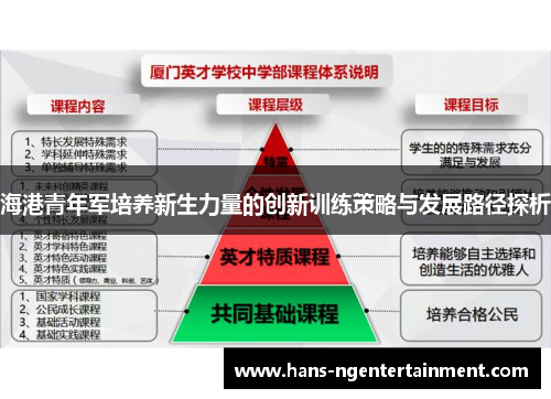 海港青年军培养新生力量的创新训练策略与发展路径探析
