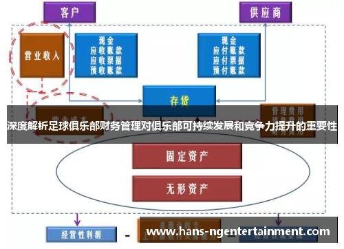 深度解析足球俱乐部财务管理对俱乐部可持续发展和竞争力提升的重要性
