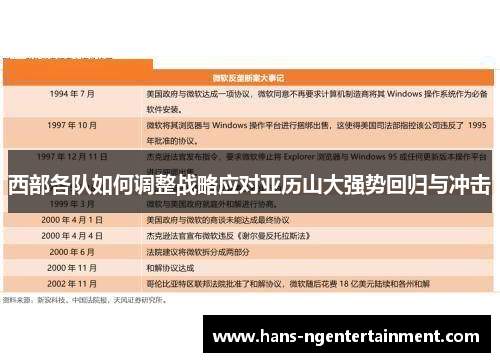 西部各队如何调整战略应对亚历山大强势回归与冲击 西部各队如何调整战略应对亚历山大强势回归与冲击