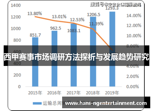 西甲赛事市场调研方法探析与发展趋势研究 西甲赛事市场调研方法探析与发展趋势研究