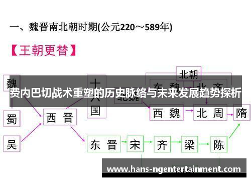费内巴切战术重塑的历史脉络与未来发展趋势探析 费内巴切战术重塑的历史脉络与未来发展趋势探析