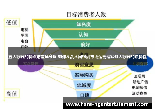 五大联赛的特点与差异分析 如何从战术风格到市场运营理解各大联赛的独特性 五大联赛的特点与差异分析 如何从战术风格到市场运营理解各大联赛的独特性