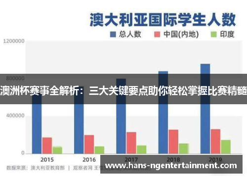 澳洲杯赛事全解析:三大关键要点助你轻松掌握比赛精髓 澳洲杯赛事全解析:三大关键要点助你轻松掌握比赛精髓