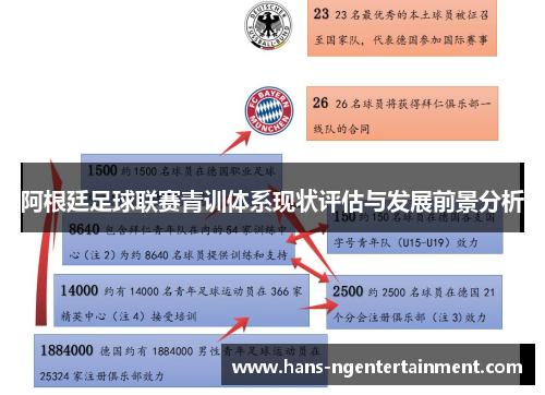 阿根廷足球联赛青训体系现状评估与发展前景分析 阿根廷足球联赛青训体系现状评估与发展前景分析