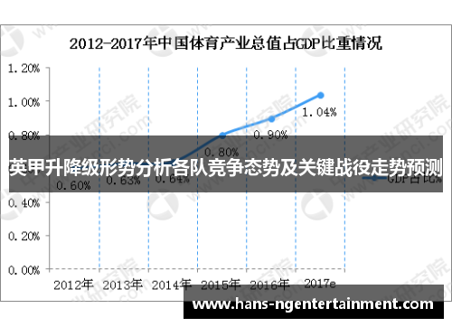 英甲升降级形势分析各队竞争态势及关键战役走势预测