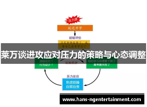 莱万谈进攻应对压力的策略与心态调整 莱万谈进攻应对压力的策略与心态调整