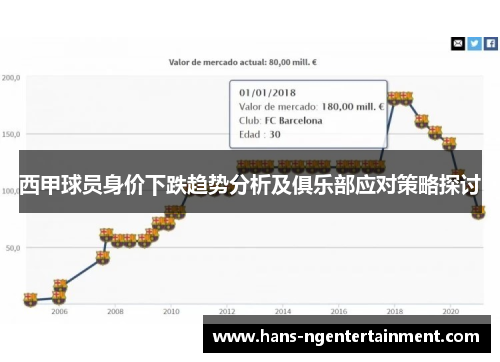 西甲球员身价下跌趋势分析及俱乐部应对策略探讨