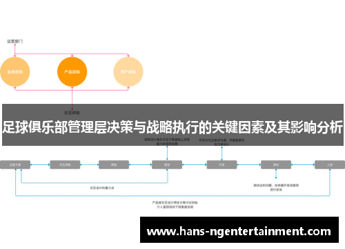 足球俱乐部管理层决策与战略执行的关键因素及其影响分析