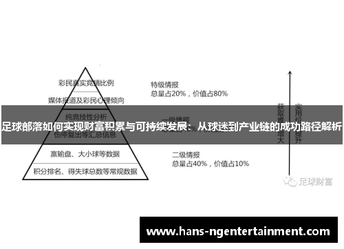 足球部落如何实现财富积累与可持续发展：从球迷到产业链的成功路径解析