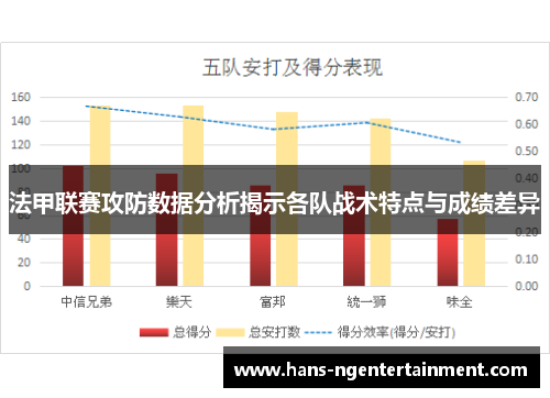 法甲联赛攻防数据分析揭示各队战术特点与成绩差异